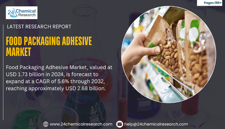 Food Packaging Adhesive Market to Reach USD 2.68 Billion by 2032 | Rising Demand for Sustainable Packaging and Food Safety Compliance Driving Growth
